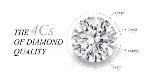 a diamond with the words, the 4 c's of diamond quality